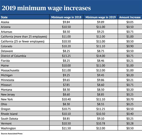 minimum wage angeles city pampanga